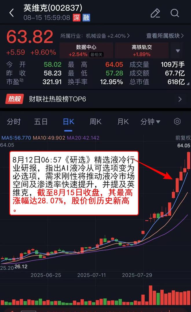 「VIP机会日报」沪指再度逼近3700大关 算力硬件持续爆发 栏目精选行业研报 提及人气公司股价创历史新高(图4)