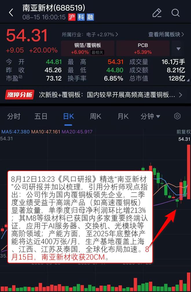 「VIP机会日报」沪指再度逼近3700大关 算力硬件持续爆发 栏目精选行业研报 提及人气公司股价创历史新高(图8)