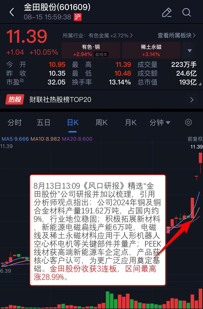 「VIP机会日报」沪指再度逼近3700大关 算力硬件持续爆发 栏目精选行业研报 提及人气公司股价创历史新高(图11)
