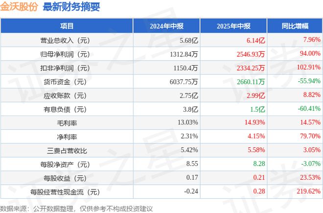 金沃股份（300984）20