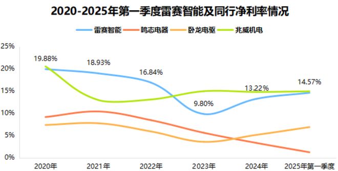 猛攻人形机器人广东独角兽国产第二！(图7)