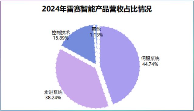 猛攻人形机器人广东独角兽国产第二！(图2)