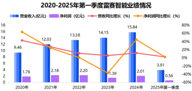 猛攻人形机器人广东独角兽国产第二！(图6)