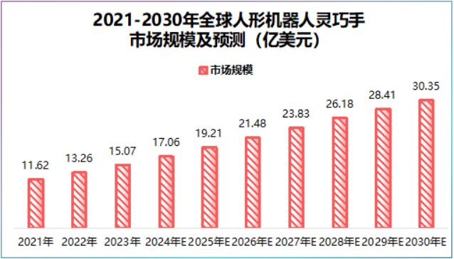 猛攻人形机器人广东独角兽国产第二！(图4)