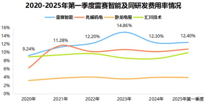 猛攻人形机器人广东独角兽国产第二！(图5)