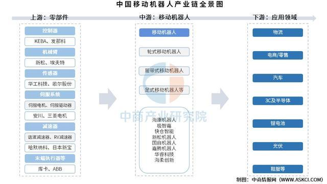 2025年中国移动机器人产业
