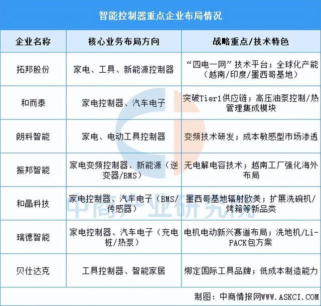 2025年中国移动机器人产业链图谱及投资布局分析(图4)