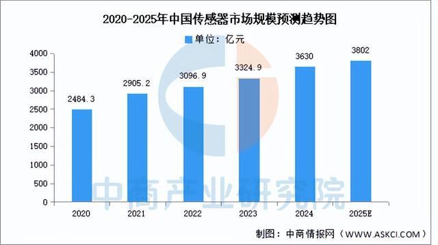 2025年中国移动机器人产业链图谱及投资布局分析(图7)