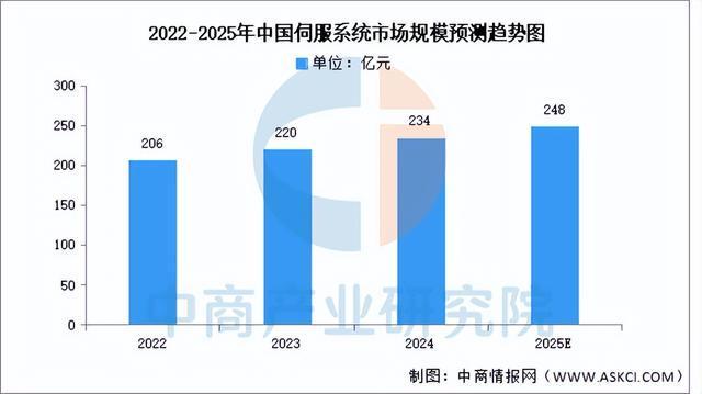 2025年中国移动机器人产业链图谱及投资布局分析(图9)