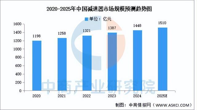 2025年中国移动机器人产业链图谱及投资布局分析(图11)