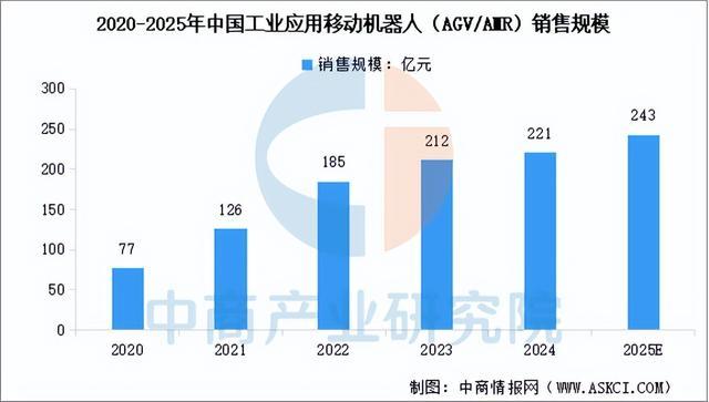 2025年中国移动机器人产业链图谱及投资布局分析(图13)