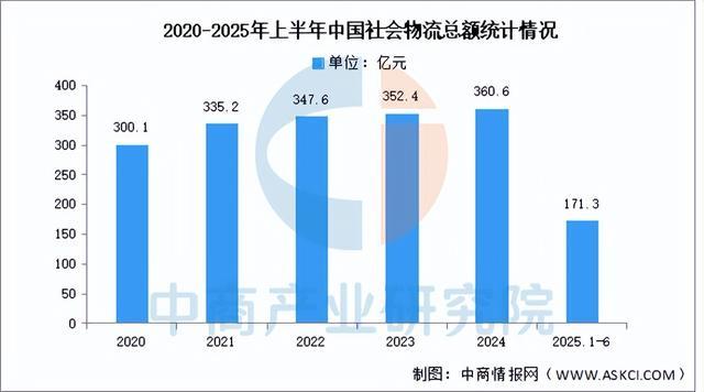 2025年中国移动机器人产业链图谱及投资布局分析(图18)