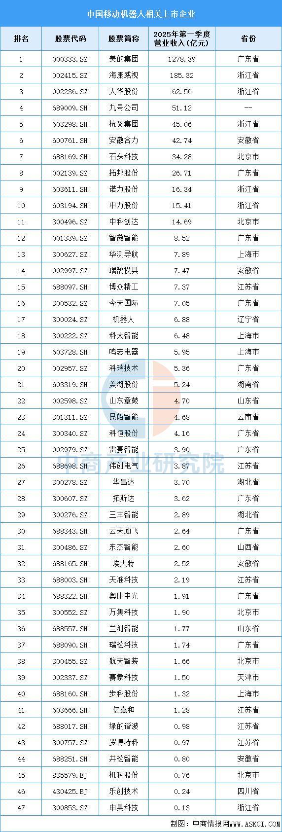 2025年中国移动机器人产业链图谱及投资布局分析(图17)