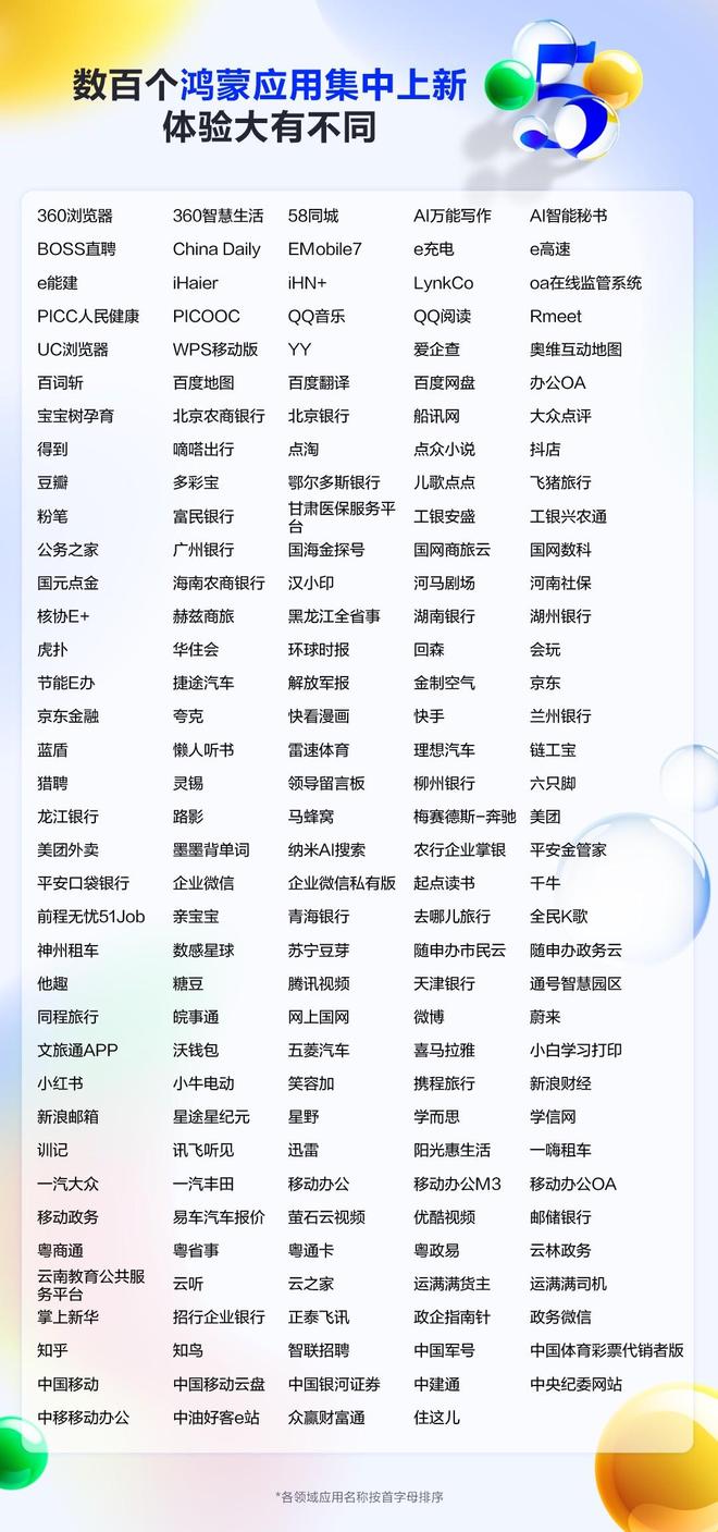 5月鸿蒙生态爆发！华为nova14系列全适配超百款应用集体大升级(图5)