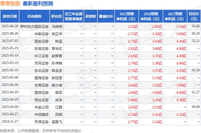 国金证券：给予雷赛智能买入评