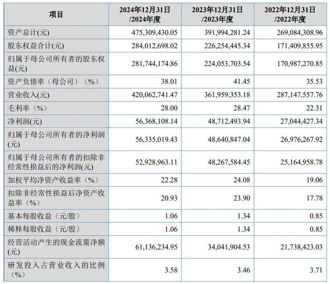 A股申购 三协电机(920100BJ)开启申购 产品广泛用于光伏、机器人、智能物流等行业(图2)