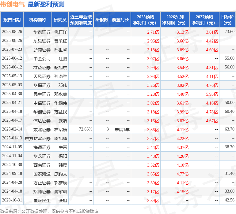 民生证券：给予伟创电气买入评
