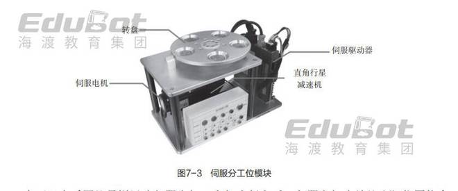 FANUC知识点40:伺服应