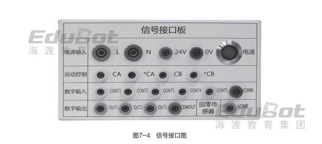 FANUC知识点40：伺服应用(图2)
