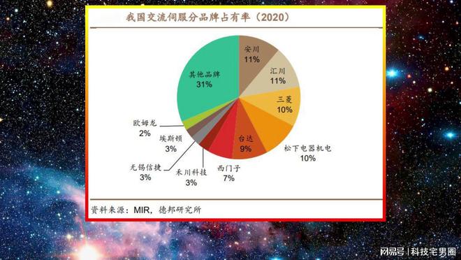 国产伺服电机的真实水平到底如何？今天这篇文章可能颠覆你的认知(图4)