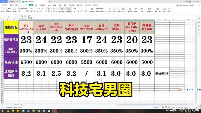 国产伺服电机的真实水平到底如何？今天这篇文章可能颠覆你的认知(图7)