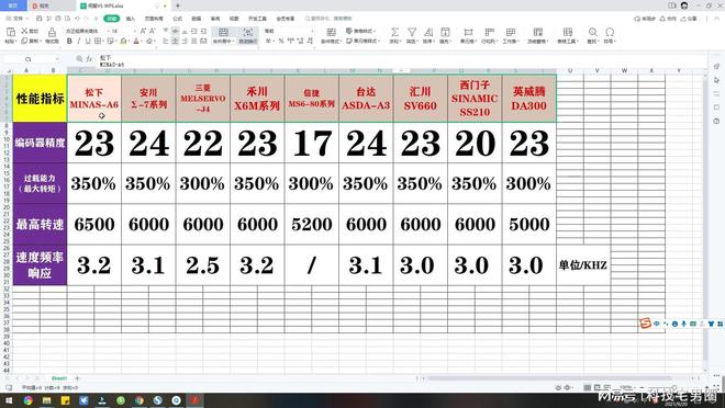 国产伺服电机的真实水平到底如何？今天这篇文章可能颠覆你的认知(图8)