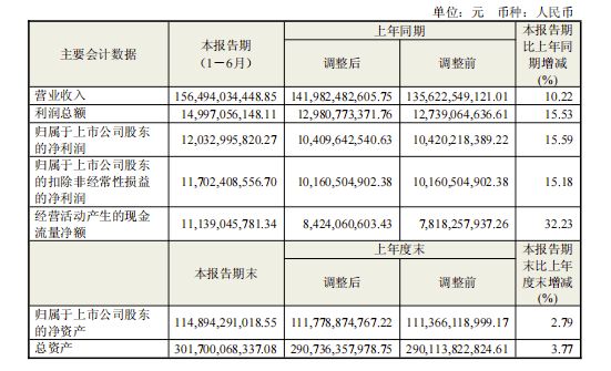 海尔智家“九子夺嫡”定位重叠
