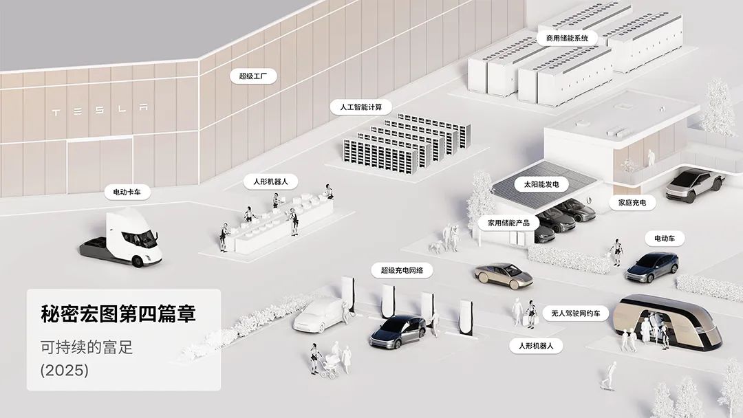 市值蒸发5000亿美元后特斯