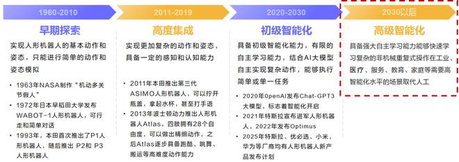 一天吃透一条产业链:人形机器