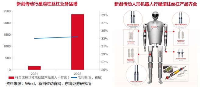 一天吃透一条产业链：人形机器人（核心标的拆解）(图8)
