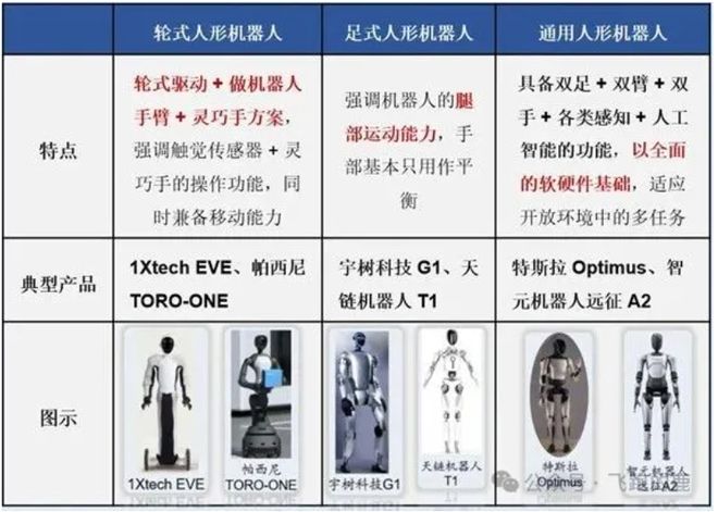 一天吃透一条产业链：人形机器人（核心标的拆解）(图2)