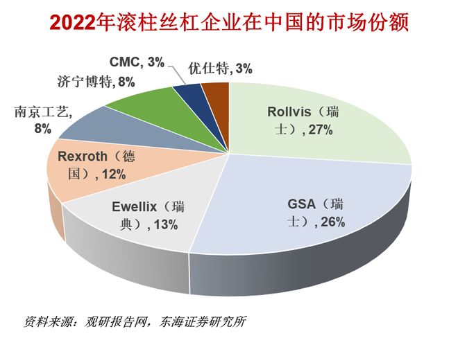 一天吃透一条产业链：人形机器人（核心标的拆解）(图7)