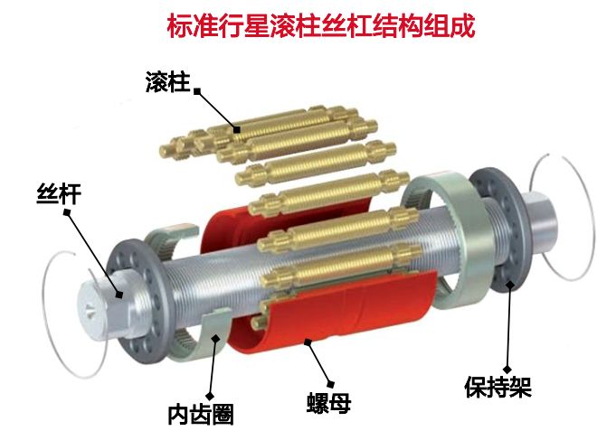 一天吃透一条产业链：人形机器人（核心标的拆解）(图5)