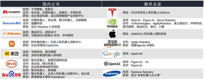一天吃透一条产业链：人形机器人（核心标的拆解）(图3)