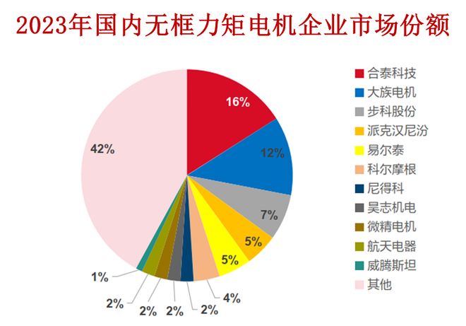一天吃透一条产业链：人形机器人（核心标的拆解）(图12)