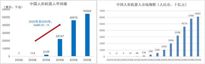 一天吃透一条产业链：人形机器人（核心标的拆解）(图20)