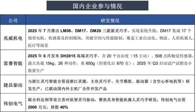 一天吃透一条产业链：人形机器人（核心标的拆解）(图15)