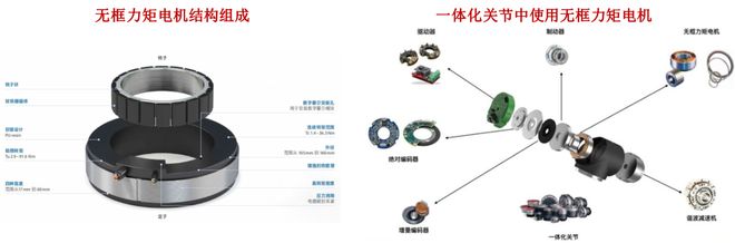一天吃透一条产业链：人形机器人（核心标的拆解）(图10)