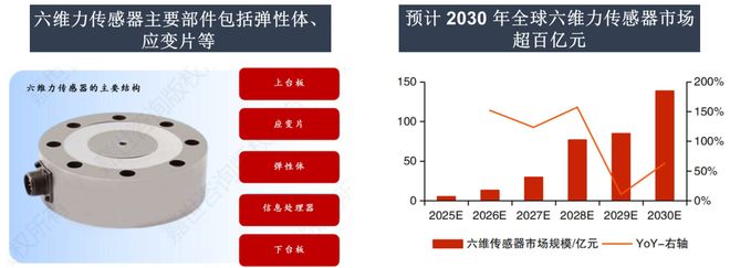 一天吃透一条产业链：人形机器人（核心标的拆解）(图18)