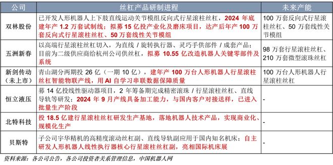 一天吃透一条产业链：人形机器人（核心标的拆解）(图9)