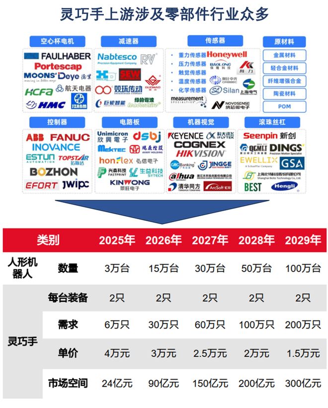 一天吃透一条产业链：人形机器人（核心标的拆解）(图14)