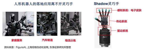 一天吃透一条产业链：人形机器人（核心标的拆解）(图13)