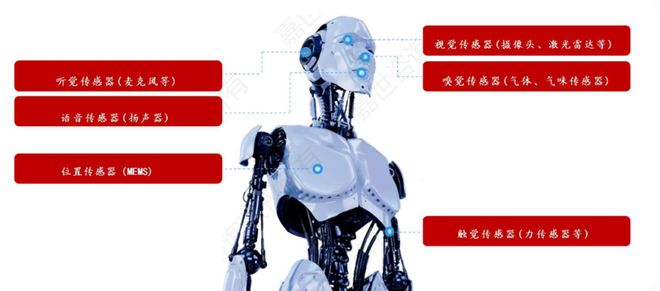 一天吃透一条产业链：人形机器人（核心标的拆解）(图16)
