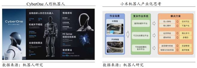 一天吃透一条产业链：人形机器人（核心标的拆解）(图27)