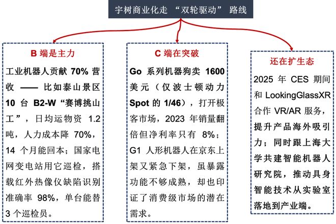 一天吃透一条产业链：人形机器人（核心标的拆解）(图21)