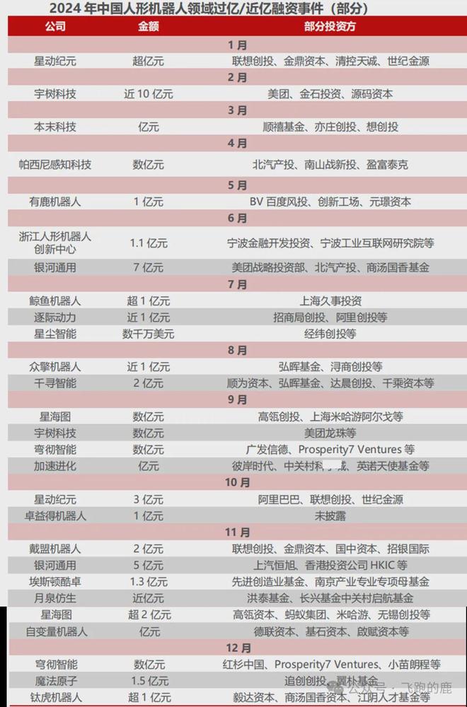 一天吃透一条产业链：人形机器人（核心标的拆解）(图30)