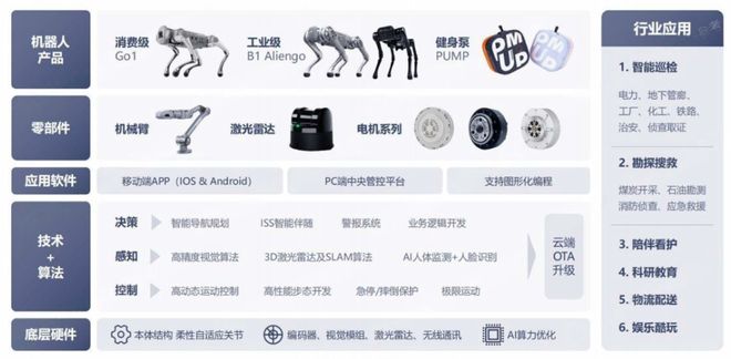 一天吃透一条产业链：人形机器人（核心标的拆解）(图22)