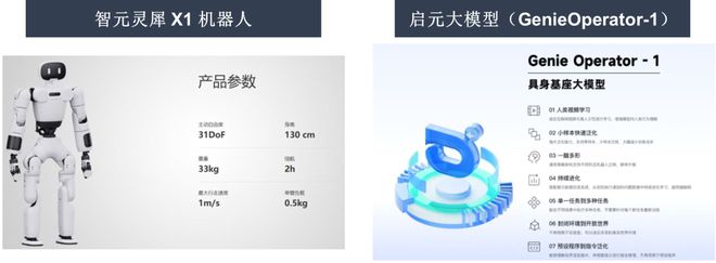 一天吃透一条产业链：人形机器人（核心标的拆解）(图23)