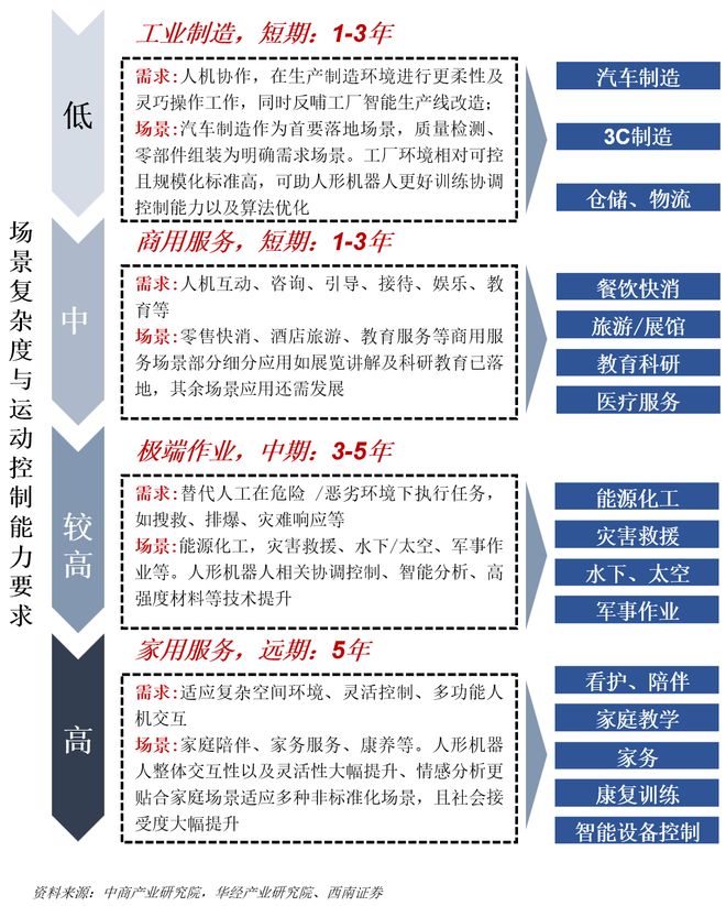 一天吃透一条产业链：人形机器人（核心标的拆解）(图29)
