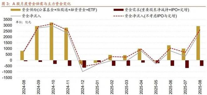 招商证券：若指数下跌超过4个